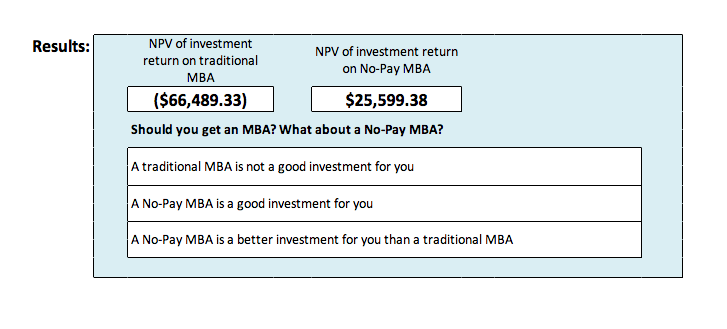 NPMBA investment results