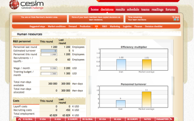 Beyond MOOCs: Synthesizing coursework with Cesim’s Global Challenge business simulation