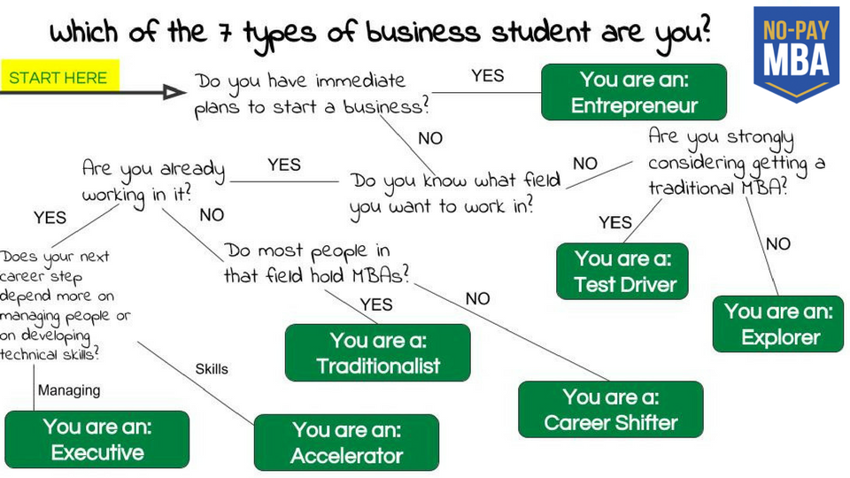 Диалоги по теме Managing people. You are a student. What kind of student are you. You are student now