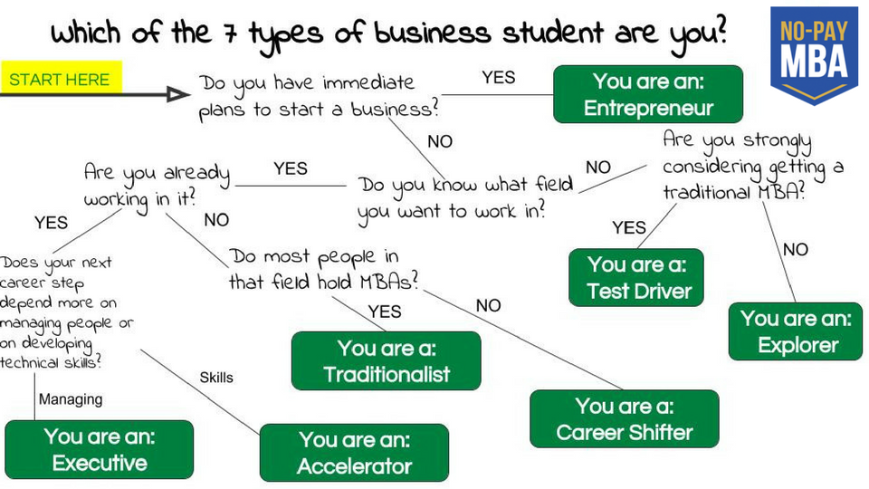 Диалоги по теме Managing people. You are a student. What kind of student are you. Are at home am a student